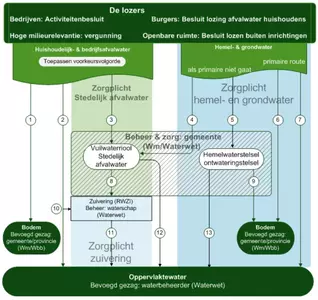 schema lozingen.webp