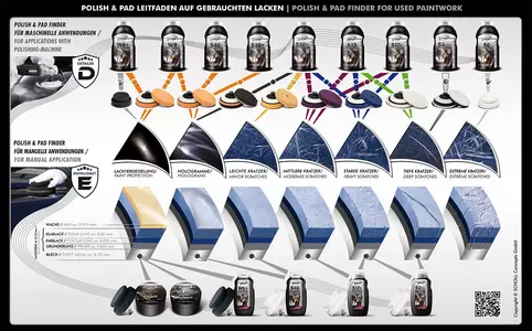 chart_schleifpasten_product_original.webp