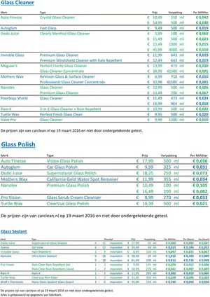 Glass Cleaner Polish Sealant.webp