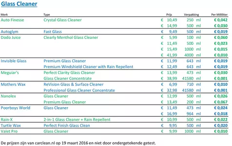 Glass Cleaner.webp