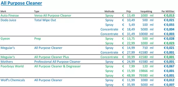 All Purpose Cleaner.webp