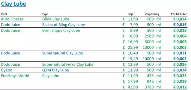 Clay Lube.webp