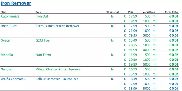Iron Remover.webp