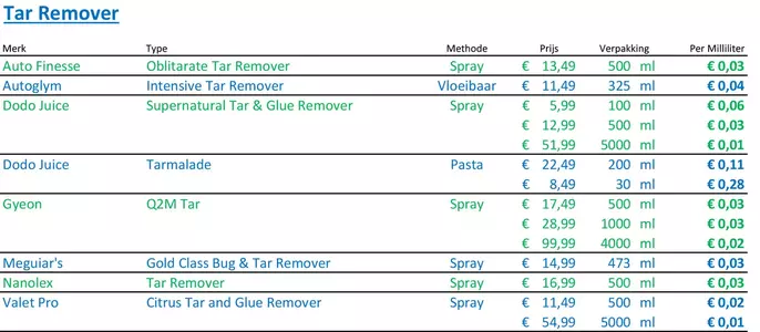 Tar Remover.webp